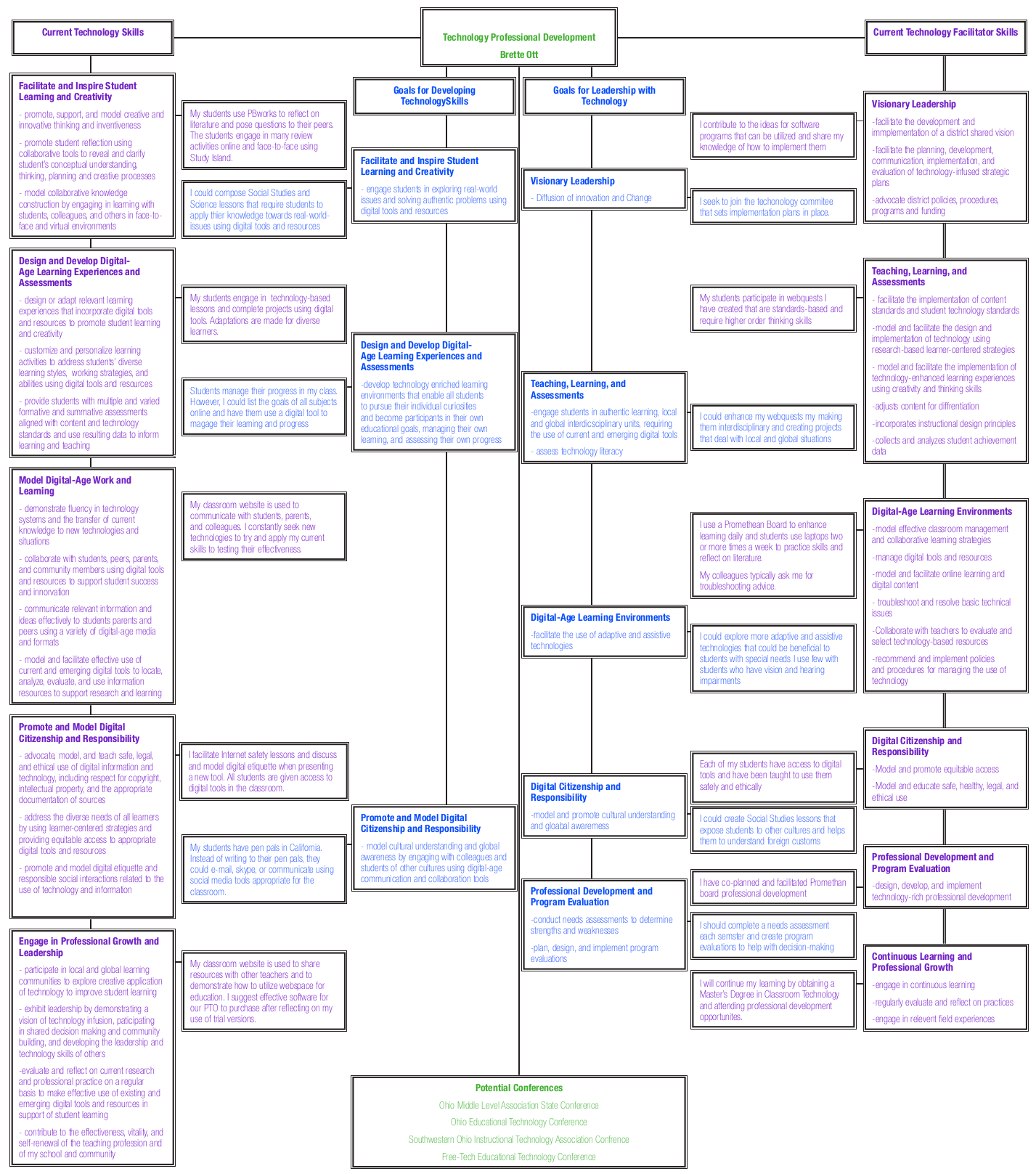 Concept Map